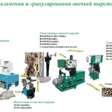 Гранулятор овечьей шерсти BN 100W, BN400W, BN600 4