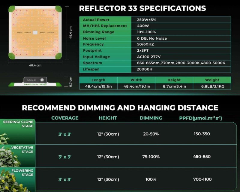 Mars hydro r33 ReflectorRP2000 светильник для выращивания 5