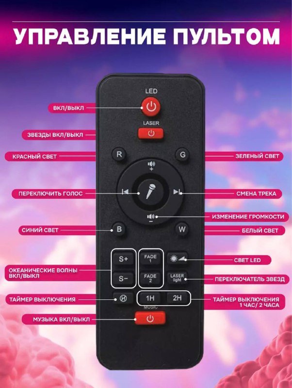 Ночник-проектор Звёздное небо с bluetooth колонкой 4