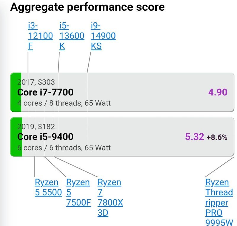 Системный блок с i7 7700k, MSI Z270M, 16GB RAM, SSD 256GB 2