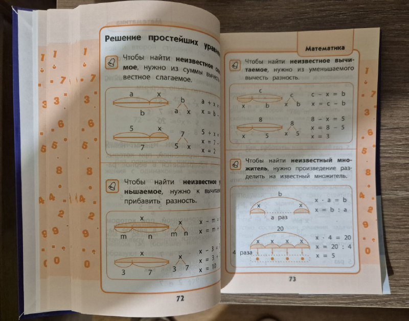Весь курс начальной школы 1-4 классы в схемах и таблицах 7