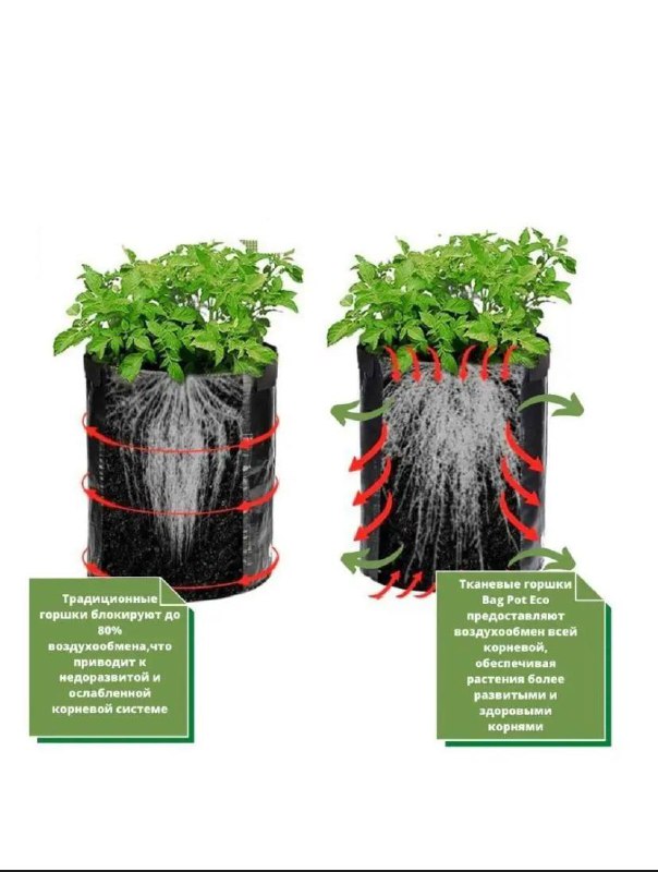 Большой тканевый горшок вазон с ручками на 25 литров 2