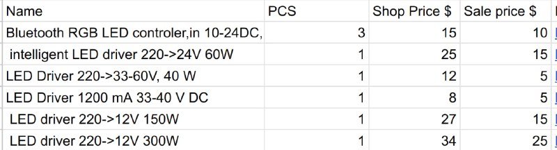 LED драйверы, блоки питания AC-DC, DC-DC 5
