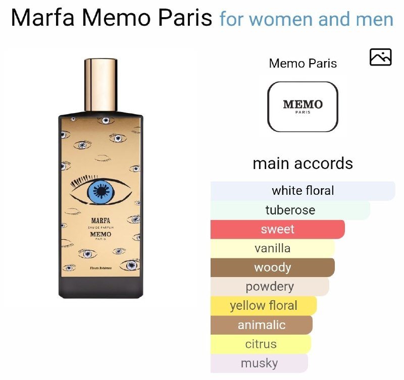 Memo Marfa 72ml парфюм