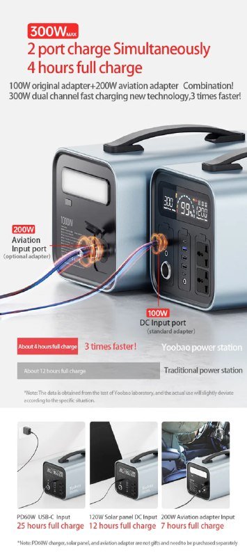 Электростанция Yoobao EN1000S 1100 Вт·ч 3