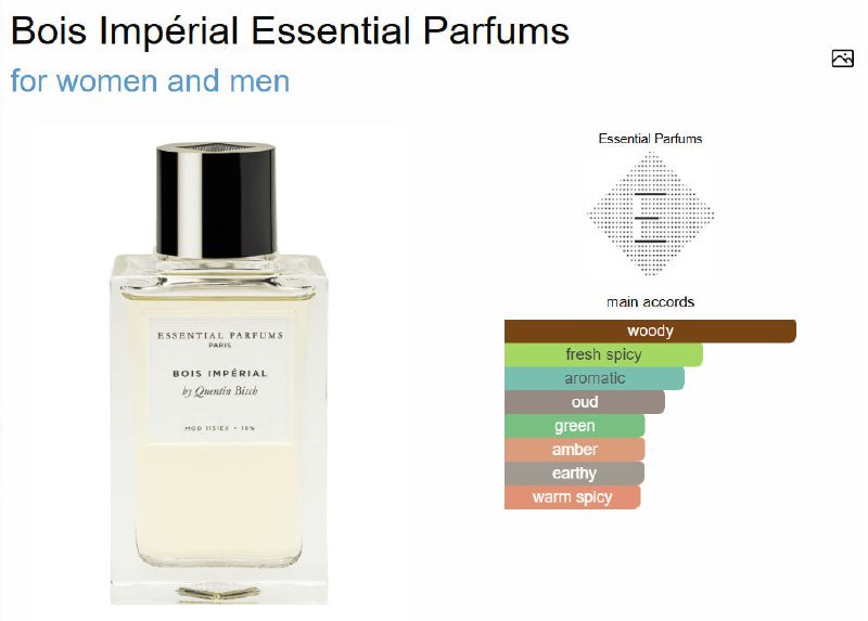 Духи Latelier Parfum Opus 3 и Essential Parfums Bois Imperial 2