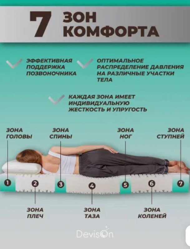 Ортопедический матрас 160x200 новый в упаковке