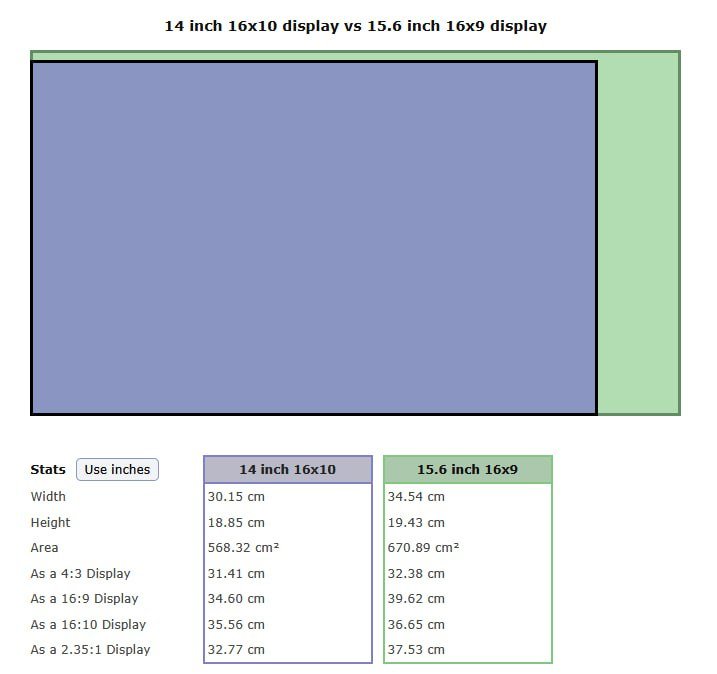 XP-Pen Artist Pro 14 Gen 2 графический дисплей планшет 6