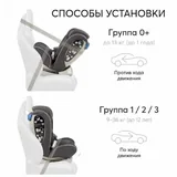 Автокресло Happy Baby 2