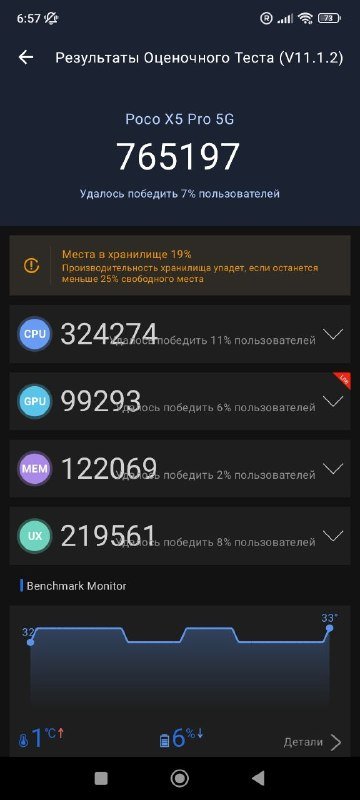 POCO X5 Pro 5G 128GB 3
