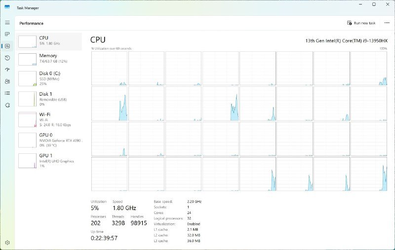 Ноутбук Razer Blade 16 2023 Intel i9 64GB Nvidia 4090 1Tb SSD Mini-LED 4K 8