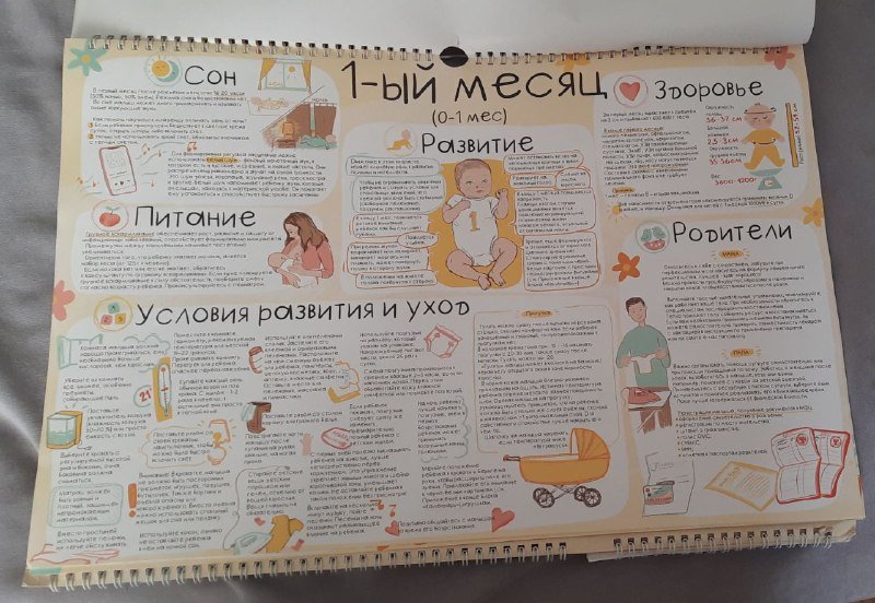 Календарь развития ребенка от рождения до 12 месяцев и приложение