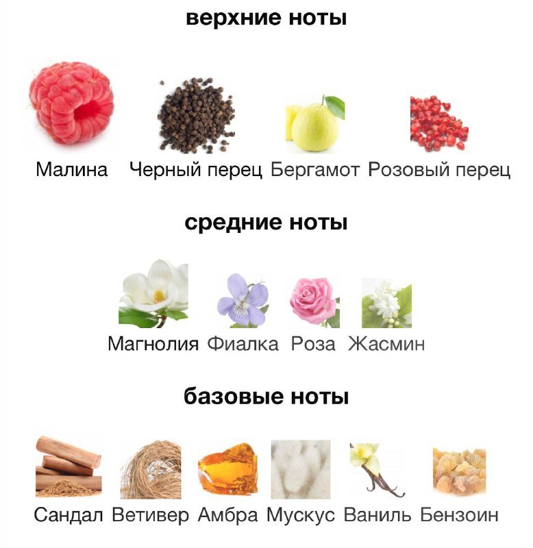 Духи Eisenberg I AM Eau de Parfum 30 мл 5