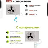 Испаритель конденсата для кондиционера 3