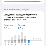 iPhone 15 128 GB 4