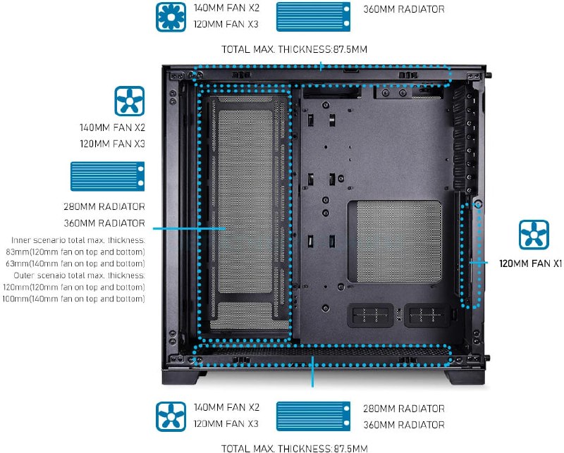 Корпус для ПК Lian Li O11 Dynamic Evo White, RGB контроллер 4