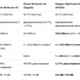 NETGEAR AC1900 dual-band Wi-Fi 5 router 4