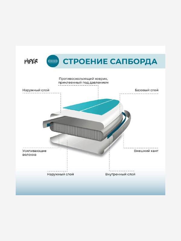 Сапборд Hiper 425 см полный комплект 4