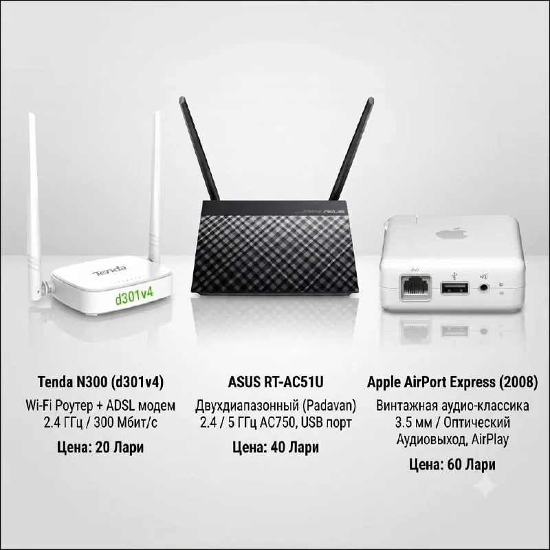 Wi‑Fi роутеры Tenda, ASUS, Apple AirPort Express
