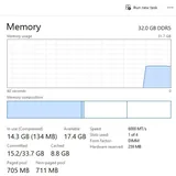 Оперативная память G.Skill Ripjaws S5 32 GB 3