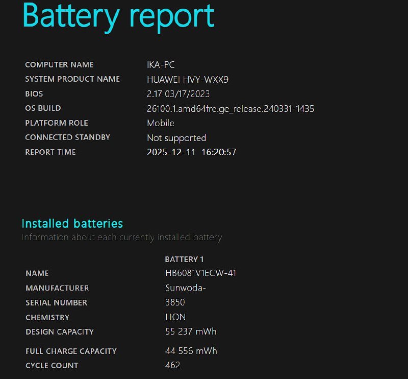 Ноутбук Huawei MateBook D16 16GB 512GB Ryzen 5 8