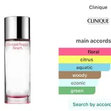 Парфюм Clinique и Miller Harris 5