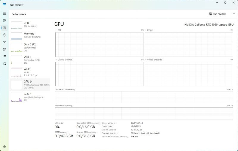 Ноутбук Razer Blade 16 2023 Intel i9 64GB Nvidia 4090 1Tb SSD Mini-LED 4K 6