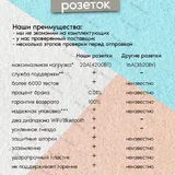 Умная розетка 20 А 5