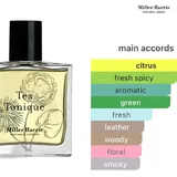 Парфюм Clinique и Miller Harris 3
